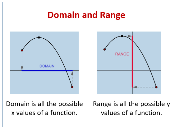 Domain And Range Calculator