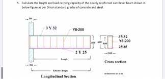 length and load carrying capacity