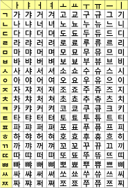 And as a native korean speaker, i completely agree! Hangul Story The Korean Alphabet Decoding Korea Northern Asia