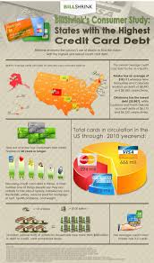 Experian ranked alaska as the state whose residents held the most credit card debt—an average of $6,617. Here S The Highest Credit Card Debt By State Credit Card Infographic Secure Credit Card Best Credit Cards
