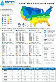 How To Size Tankless Water Heater Bycandlelight Co