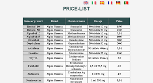Access Anabolics Supplier Com Price List Anabolic Steroids