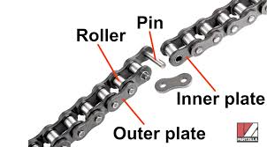 mere motorcycle and atv chains