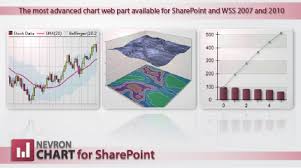 Nevron Chart For Sharepoint 2012 1 Free Download