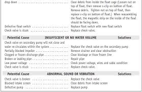 Basement Watchdog Combo Instruction Manual