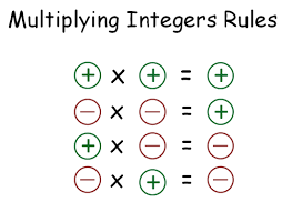 36 Abiding Multiplying And Dividing Integers Rules Chart