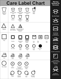 dry cleaning symbols know what the