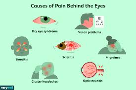 pain behind the eye symptoms causes