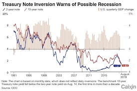 In Depth Is The Next Global Recession In Sight Caixin Global