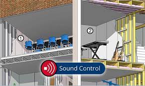 Sound Control Gypsum Association