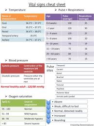 9 Pediatric Vital Signs Chart Cover Letter