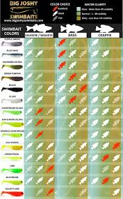 How To Pick Your Lure Color For Bass Fishing Saugeye