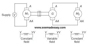 sd control of dc motor shunt series