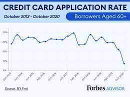 The average credit card debt for college seniors is $3262. Seniors Debt And Retirement A Growing Problem Forbes Advisor