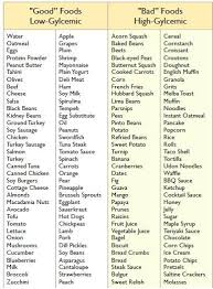 Good Foods Low Glycemic Bad Foods High Glycemic