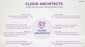 what is a cloud architect skills