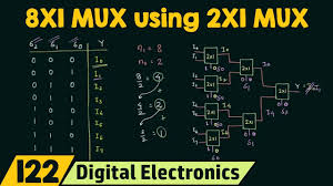 implementing 8x1 mux using 2x1 mux
