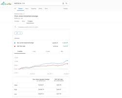 What Happened To Google Finance View Alternatives And
