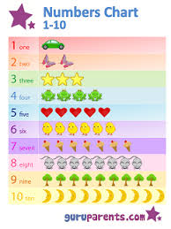 Preschool Number Chart 1 10 Numbers Chart 1 10 Perfect