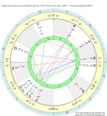 Birth Chart Dexter Boney Taurus Zodiac Sign Astrology