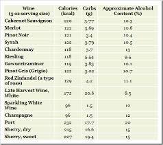 How Many Calories In A Glass Of Wine Blog Your Wine