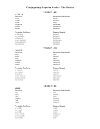Regular Past Tense Verb Chart Latin List Irregular Verbs