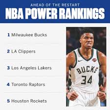 Plenty has changed since our last nba power rankings prior to the draft. Espn Nba Power Rankings Ahead Of Restart Lakers