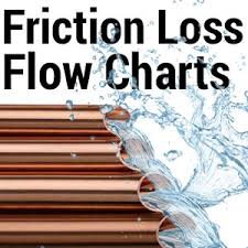 friction loss flow chart