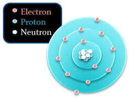 valence s electron pair repulsion