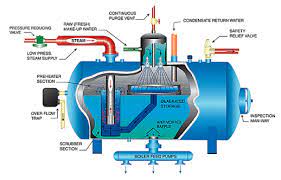 boiler water treatment fundamentals