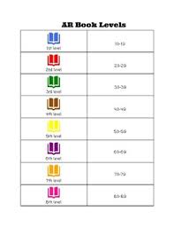 Ar Level Reading Color Chart By Traci Wheeland Tpt