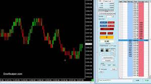How To Trade Es Emini S P 500 Futures Live Scalping Day Trading Video Hd