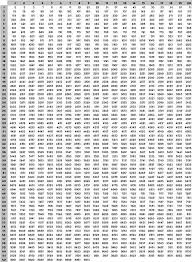 Multiplication Tables From 1 To 1000 Table Design Ideas