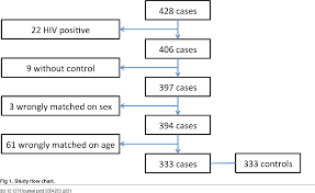 Figure 1 From Etiology And Epidemiology Of Diarrhea In