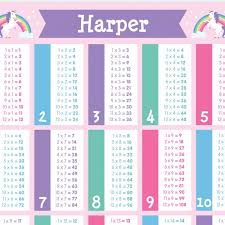 multiplication chart times table