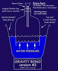 See more ideas about diy bong, bongs. Whats Your Coolest Gravity Bong Contraption Rollitup
