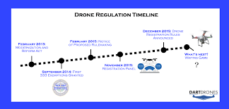 drone regulations in the united states