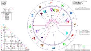 Albert Einstein Astrology Birth Horoscope Home Of