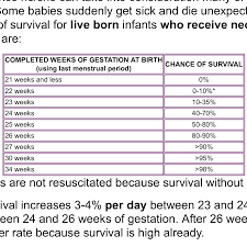 24 Weeks Viability Week Growing Baby K