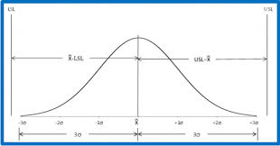 An Interactive Look At Process Capability