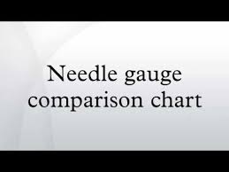 Needle Gauge Comparison Chart
