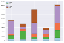 Using A Custom Color Palette In Stacked Bar Chart Stack