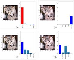 Although they may look fuzzy and cuddly, these small mammals are fearless hunters. Electronics Free Full Text Real Time Adversarial Attack Detection With Deep Image Prior Initialized As A High Level Representation Based Blurring Network Html