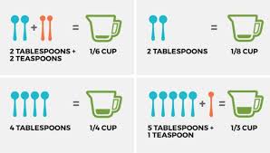 how many tablespoons in a 1 4 cup