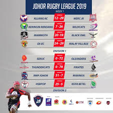 johor rugby league results and
