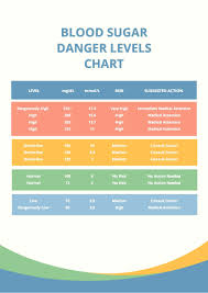 blood sugar danger levels chart in pdf