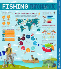 Fishing Sport Infographic Fishery And Charts Icons Stock