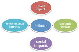 environmental pollution sources