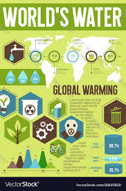 Ecology Infographic With World Water Saving Chart