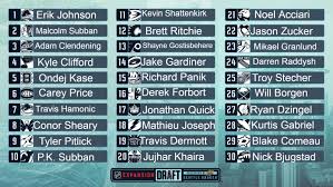 The kraken expansion draft lacked drama after all 30 picks leaked out hours before they were revealed, but it had plenty of seattle to introduce the nhl's 32nd franchise. I3vohvf Gzegim